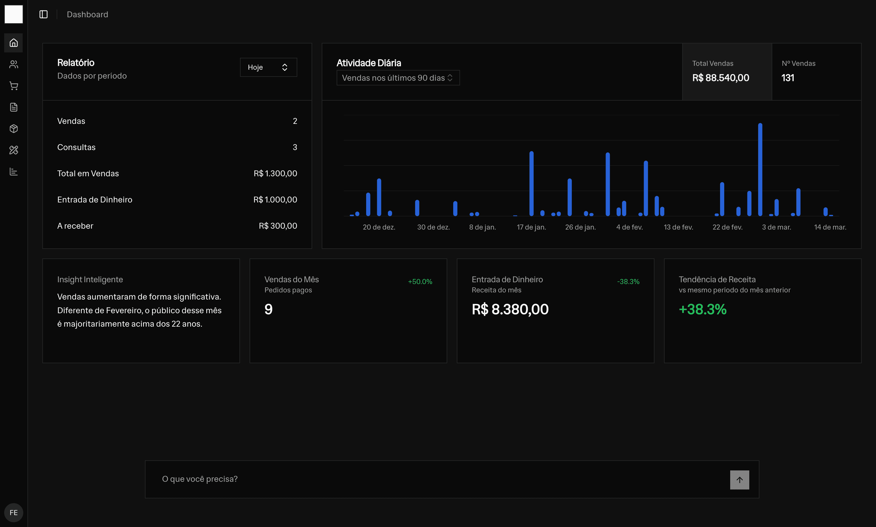 Painel do Vizum - sistema de gestão para óticas