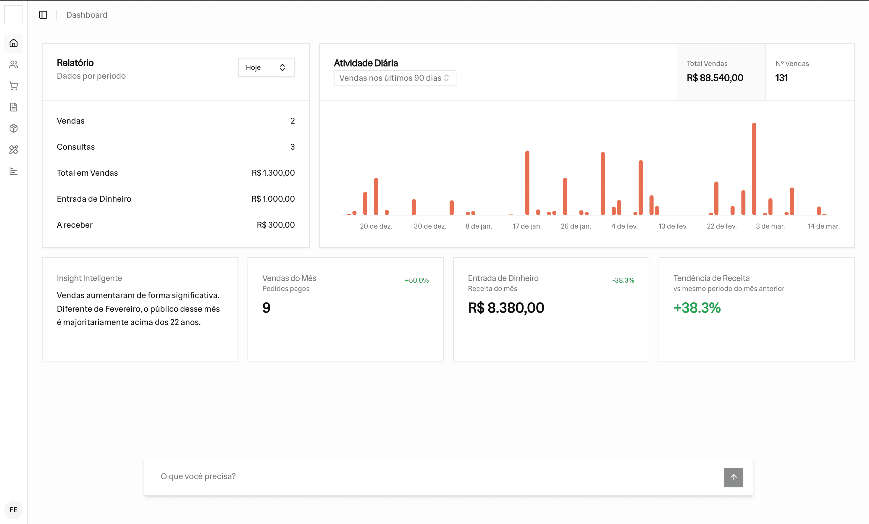 Painel do Vizum - sistema de gestão para óticas